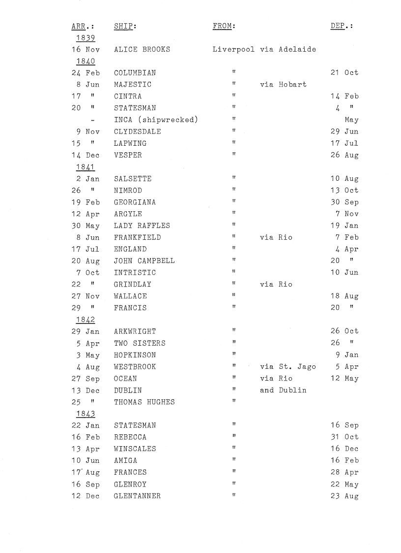 [Passengers to Port Phillip from Liverpool 1839-51]